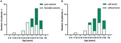 Clinical characteristics and prognosis of anti-γ-aminobutyric acid-B receptor encephalitis: A single-center, longitudinal study in China